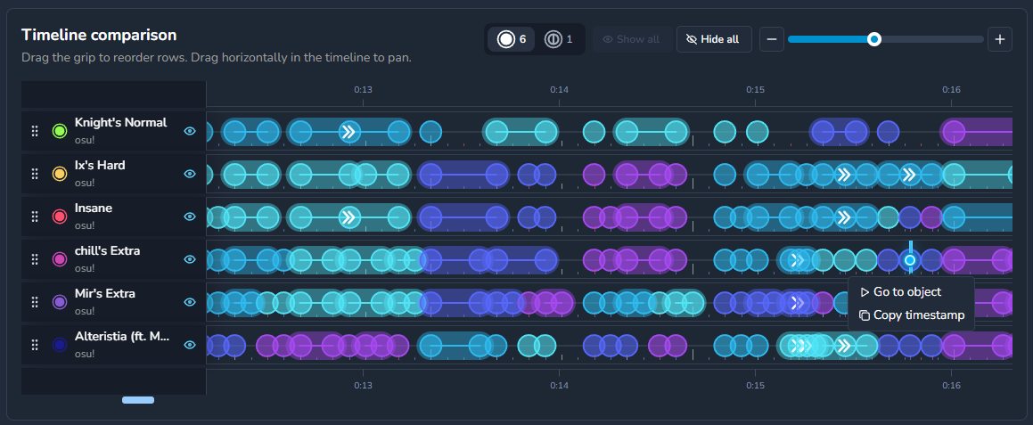 objects timeline